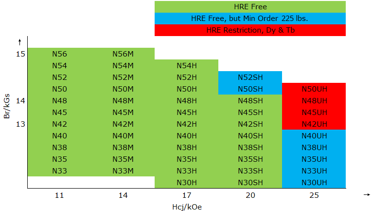 HRE-free materials